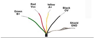 Encoder rotatorio AB 360 PPR Incremental