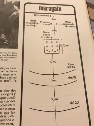 Los bolos en España