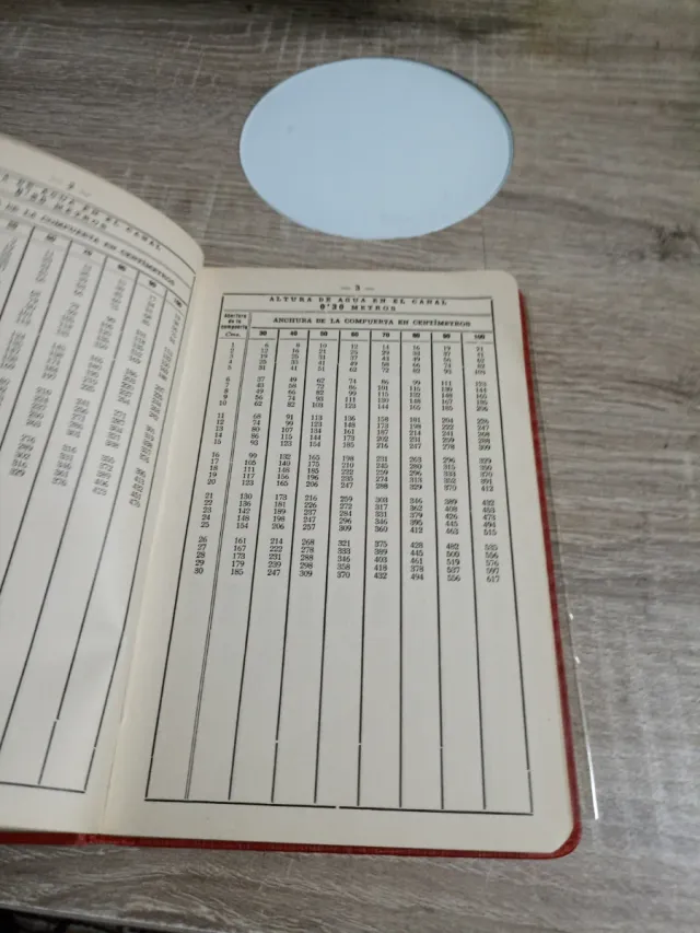 Riegos Del Alto Aragón, Tablas De Aforos