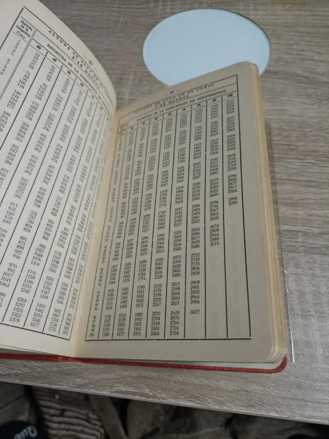 Riegos Del Alto Aragón, Tablas De Aforos