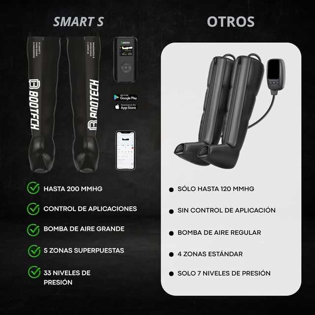 Botas Masaje Compresión Piernas - Talla ( L  )