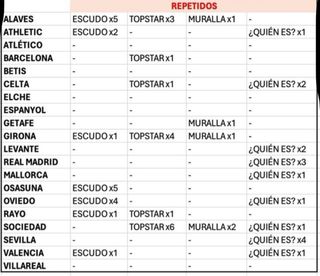 Lote 54 Cromos Chicles Liga Este Panini