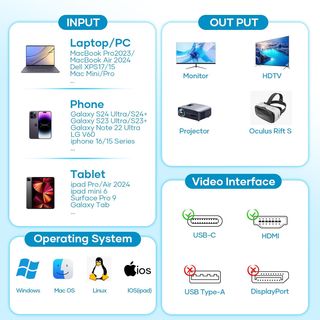 Cable HDMI a USB C 3 Metros, Cable USB C a HDMI 4K