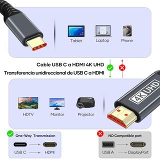 USB C hdmi,Cable USB C HDMI de 1,8 m 4K UHD (compa