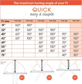 Soporte TV Giratorio para televisores de 40” a 77”