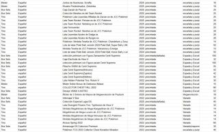 Pokemon TCG Precintado Español