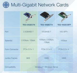 TRENDnet TEG-25Gectx Adaptador PCIe 2,5 Gbase-T