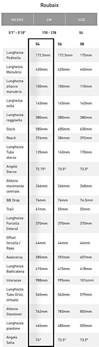 S-Works Roubaix 54 SRAM Red eTap AXS 12v