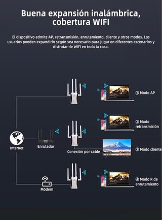 Repetidor WiFi, Amplificador señal WiFi