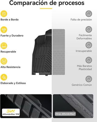 NUEVO! (170€) Alfombrillas para Peugeot 3008 2024