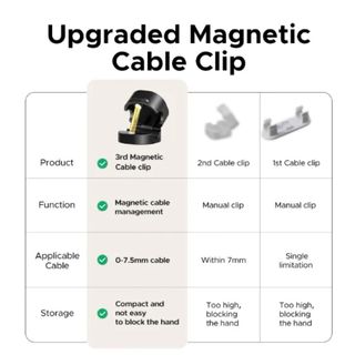 UGREEN MAGNETIC CABLE ORGANIZER 3-PACK