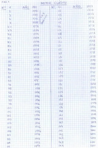 Lote de 237 revistas MOTOR CLASICO