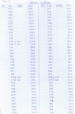 Lote de 237 revistas MOTOR CLASICO