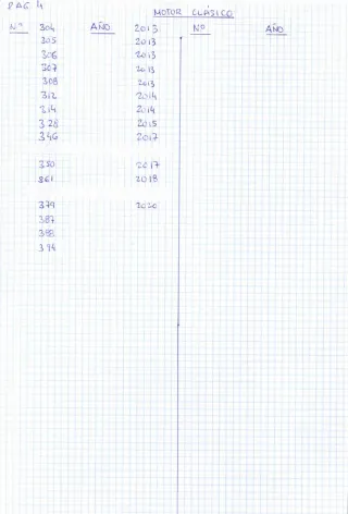 Lote de 237 revistas MOTOR CLASICO