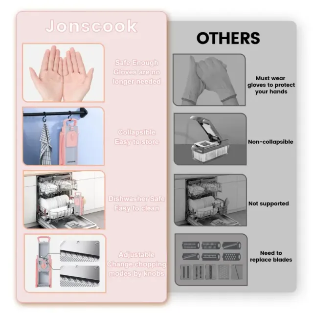 Mandolina Jonscook Cortador Verduras