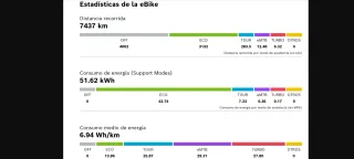 Focus Jam 6.7 Talla M 2020