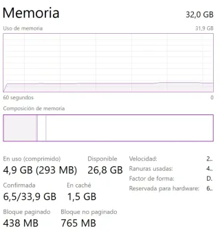 32GB RAM G.Skill Ripjaws DDR4 2400MHz y 2133MHz