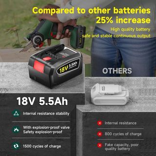 NUEVO! Batería 18V 5.5Ah Li-Ion para Bosch PBA PSB