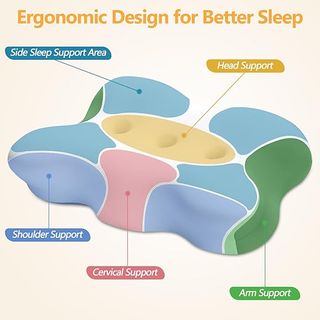 Almohada Viscoelástica para el Dolor de Cervicales