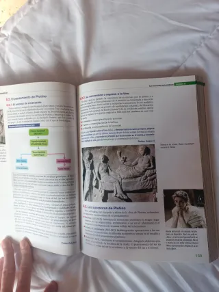 Historia de la Filosofía 2º Bachillerato