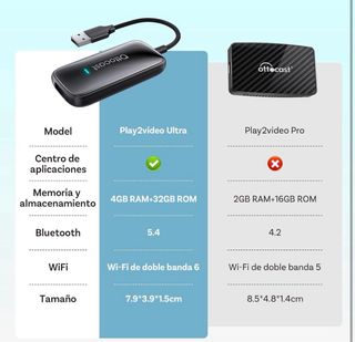 Ottocast Play2Video Ultra Adaptador Inalámbr