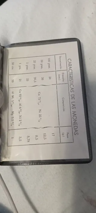 Serie Numismática Mundial 82 España