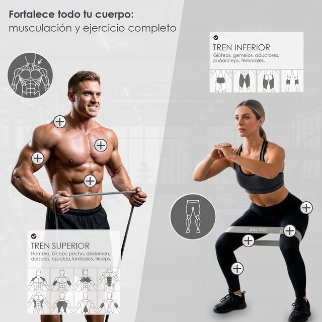 Bandas de resistencia SACRO.