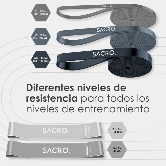 Bandas de resistencia SACRO.