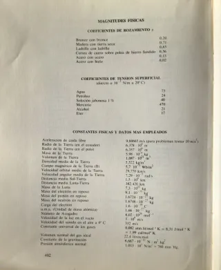 Problemas de Física y Química.