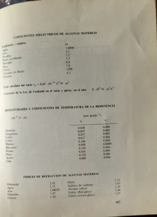 Problemas de Física y Química.