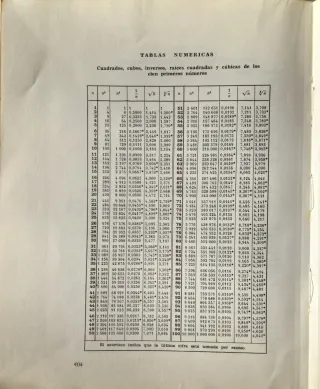 Problemas de Física y Química.