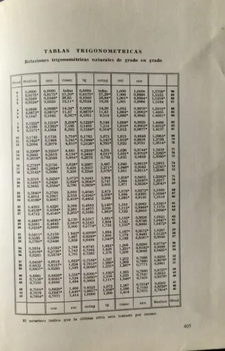 Problemas de Física y Química.
