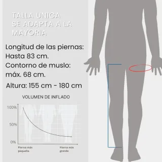Botas de compresión de aire para piernas.