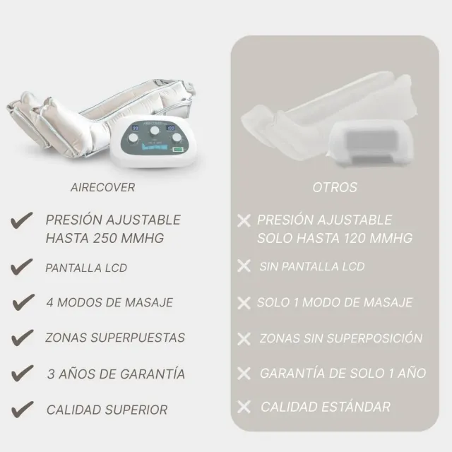 Botas de compresión de aire para piernas.