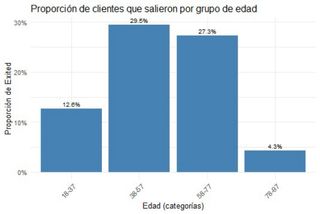 Clases particulares de ESTADÍSTICA UNIVERSIDAD