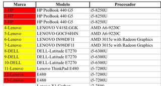 Portátiles HP, Lenovo y Dell.