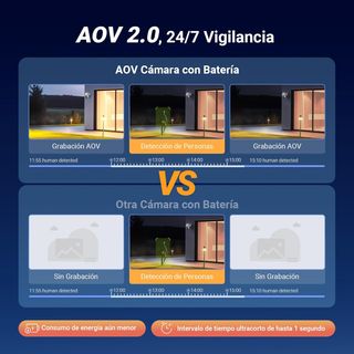 NUEVA EZVIZ Cámara Vigilancia Exterior WiFi Solar