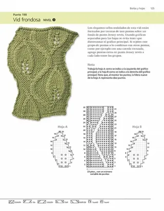 Colección de puntos de tejido: Guía creativa