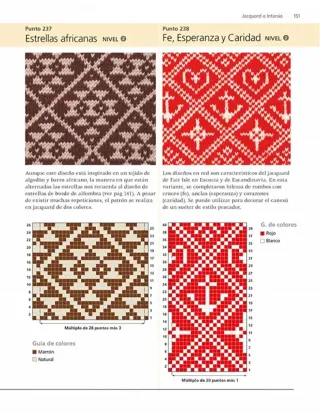 Colección de puntos de tejido: Guía creativa