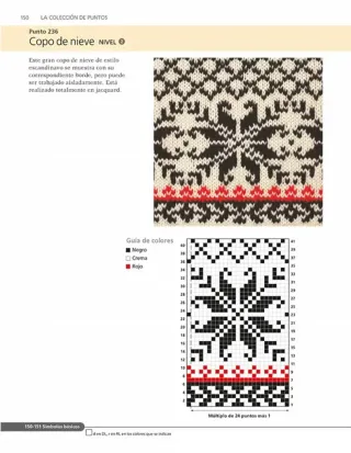 Colección de puntos de tejido: Guía creativa