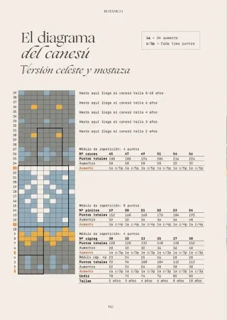 Botánico. Tejer jacquard