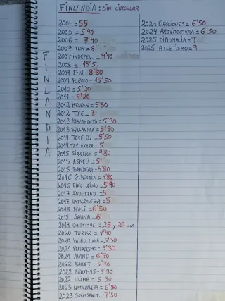 2 Euros Finlandia Varios Años