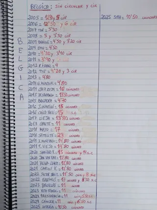 Bélgica 2 Euros Varios Años