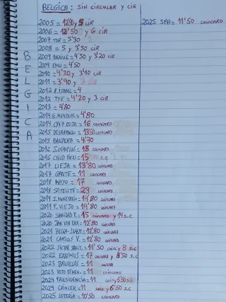 Bélgica 2 Euros Varios Años