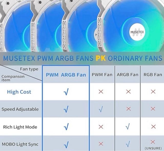 MUSETEX ATX Y6 Caja PC Blanca