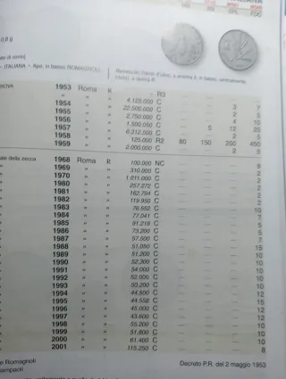 Divisionale Repubblica Italiana 1991