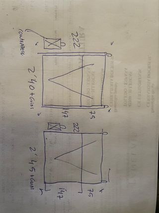 Puertas de garaje basculantes