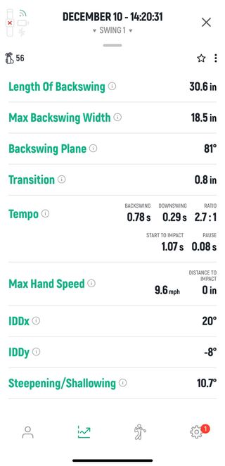 deWiz Golf Swing Analyzer. Entrenador de Swing