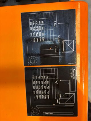 Carretilla elevadora STILL R50-15