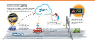 Baliza V16 Homologada Marca Europe Roads